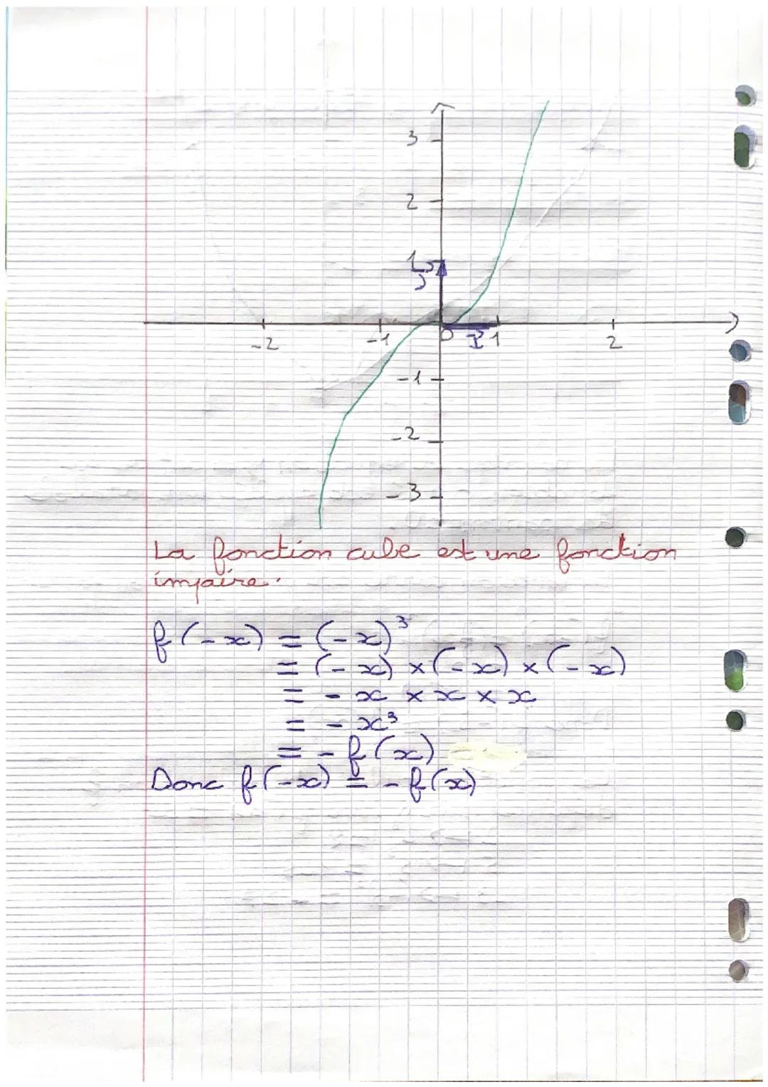 i
!
mathématiques révisions ande
Fonction saire, fonction impire, Fonction
de référence
Fonction faire
$f(-x) f(x)$
ef
Dans un repère ort