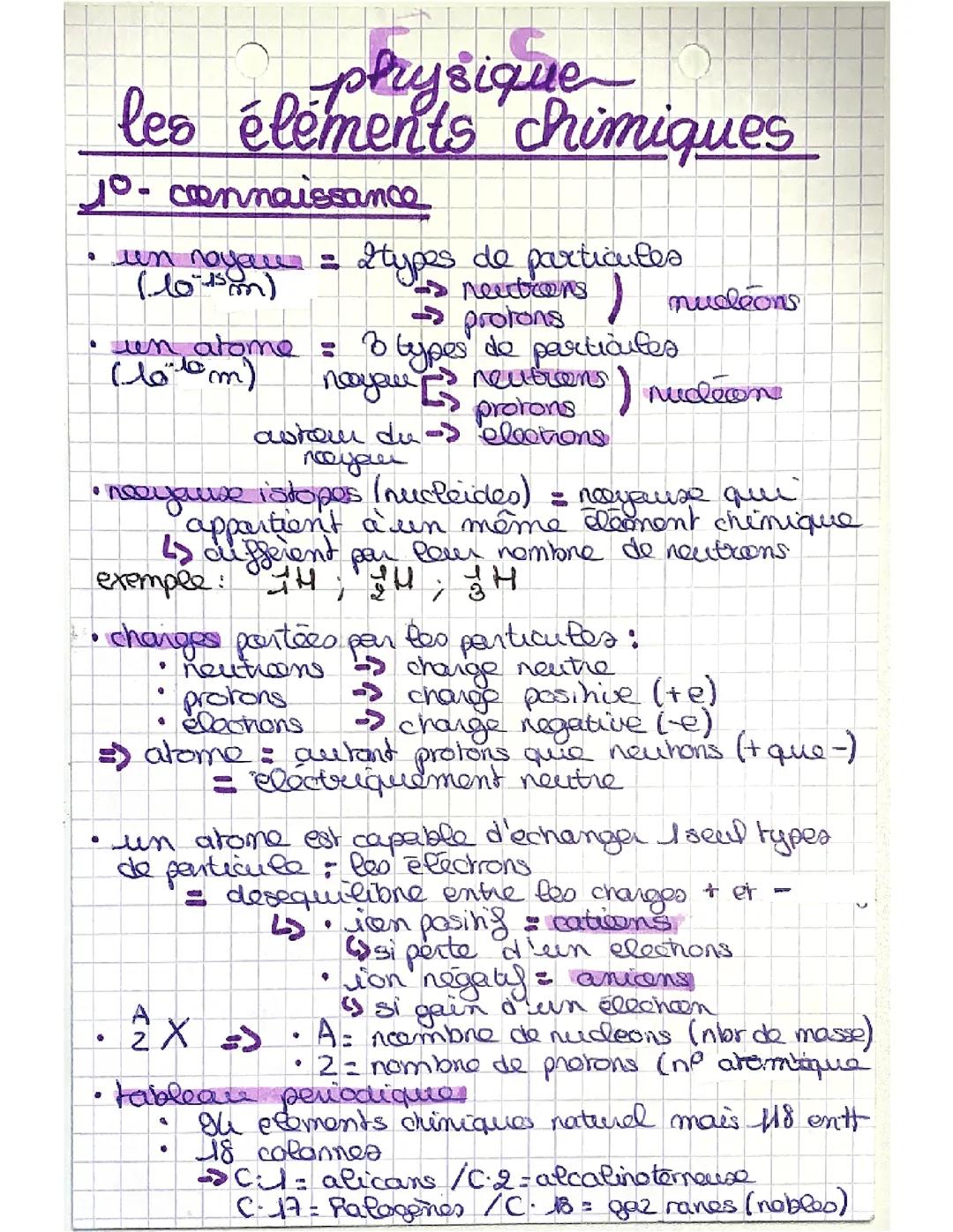 Les éléments chimique