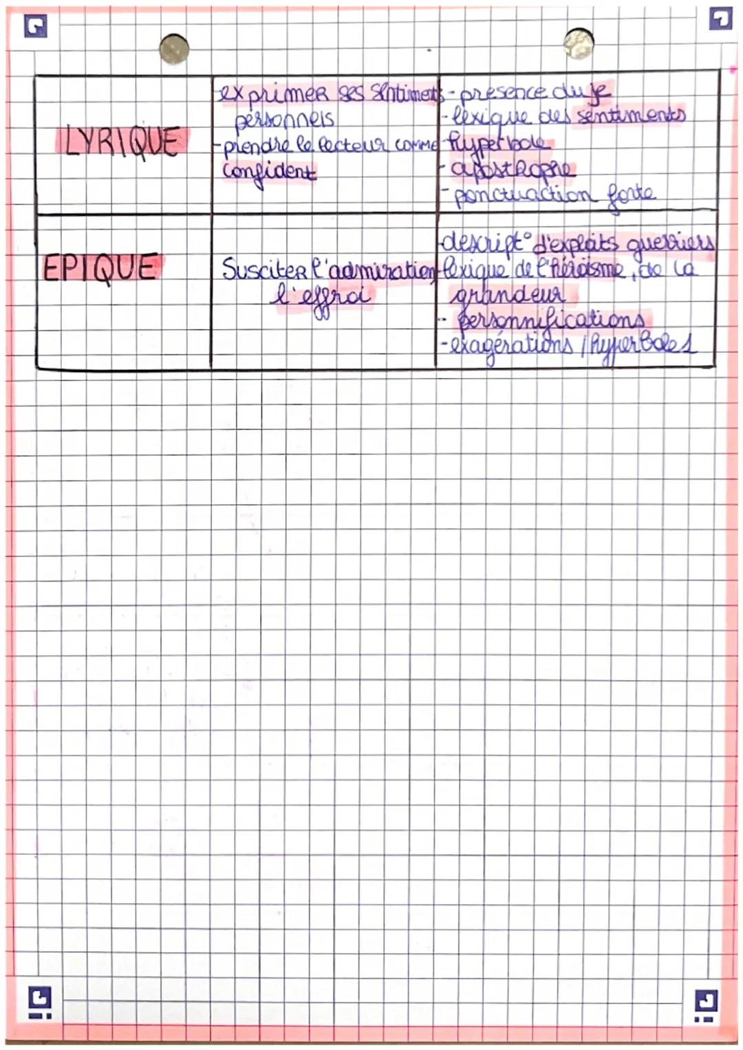● FRAMTALS
LA TONALITE DUN TEXTE
TONALITE EFFET RECHERCHE PROCEDES
•faire rire ou souris
Differents types de
comique : jeu de mots,
situatio