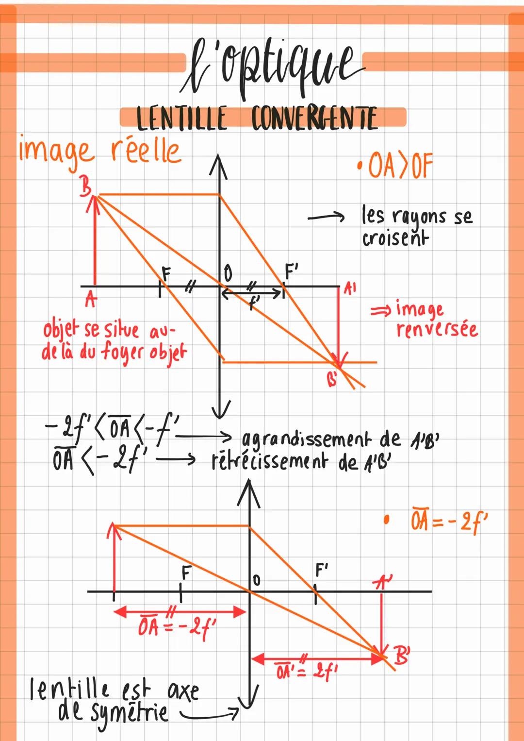 L’optique: lentille convergente