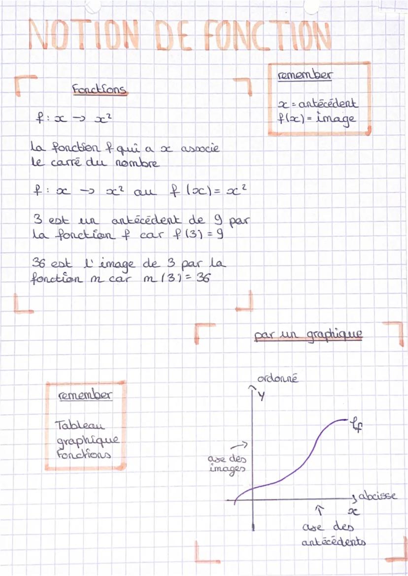 Fiches Révision Fonctions 3ème et Brevet PDF (Maths) - Knowunity