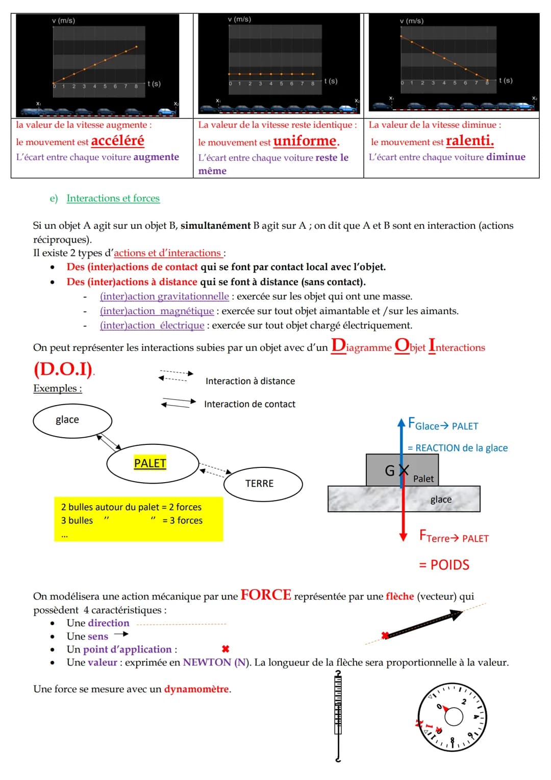 R visions Pour Le Brevet Physique Chimie Knowunity r-visions-pour-le-brevet-physique-chimie-knowunity