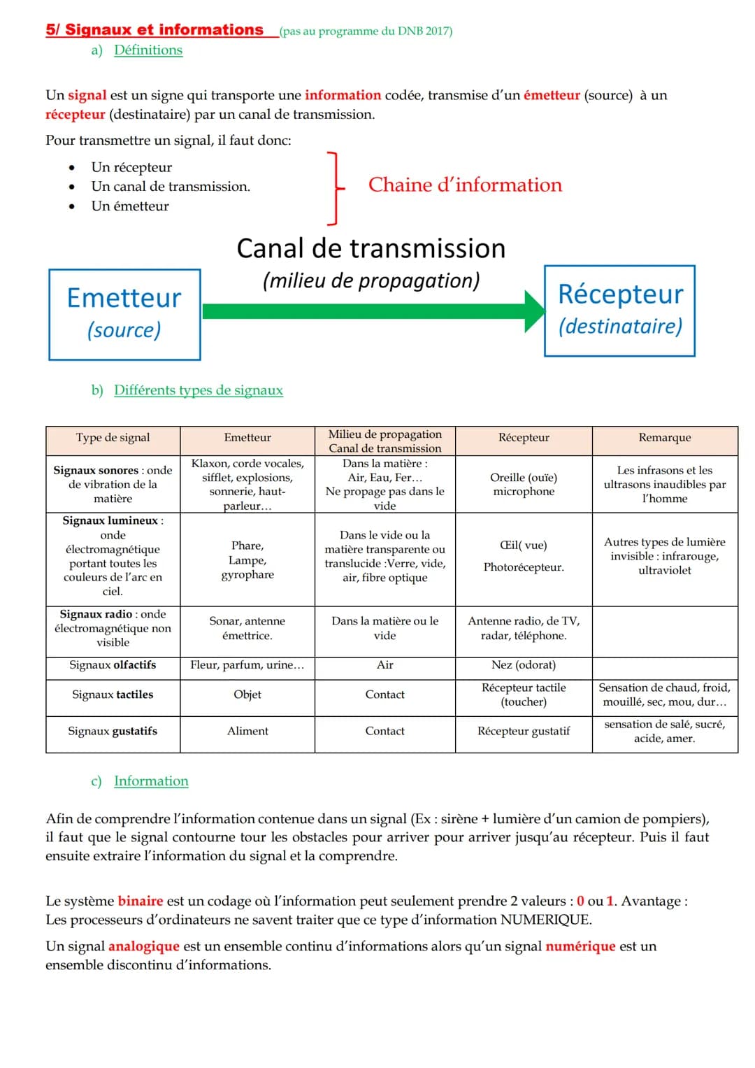 R visions Pour Le Brevet Physique Chimie Knowunity r-visions-pour-le-brevet-physique-chimie-knowunity